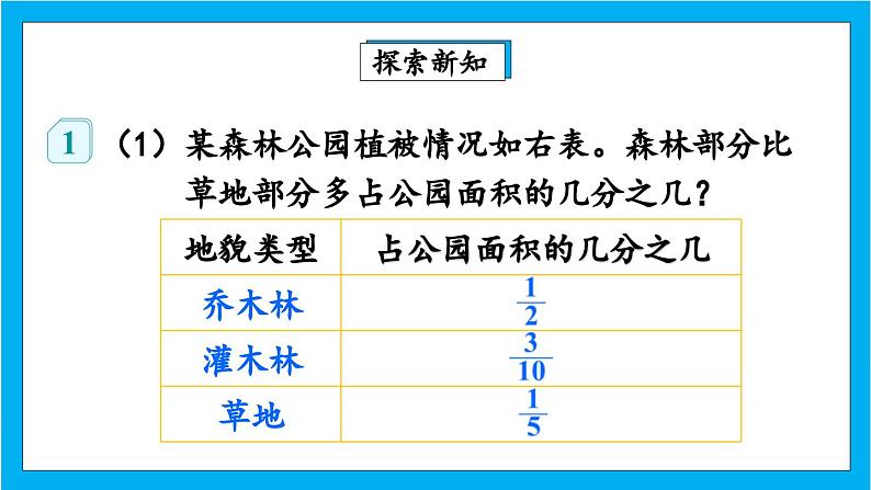 人教版小学数学五年级下册6.5分数加减混合运算1课件04