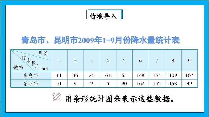 人教版小学数学五年级下册7.1单式折线统计图课件03