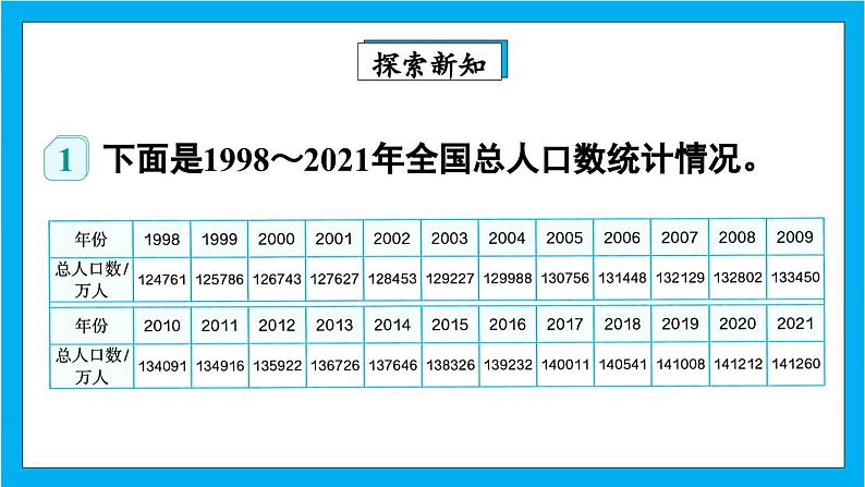 人教版小学数学五年级下册7.1单式折线统计图课件05