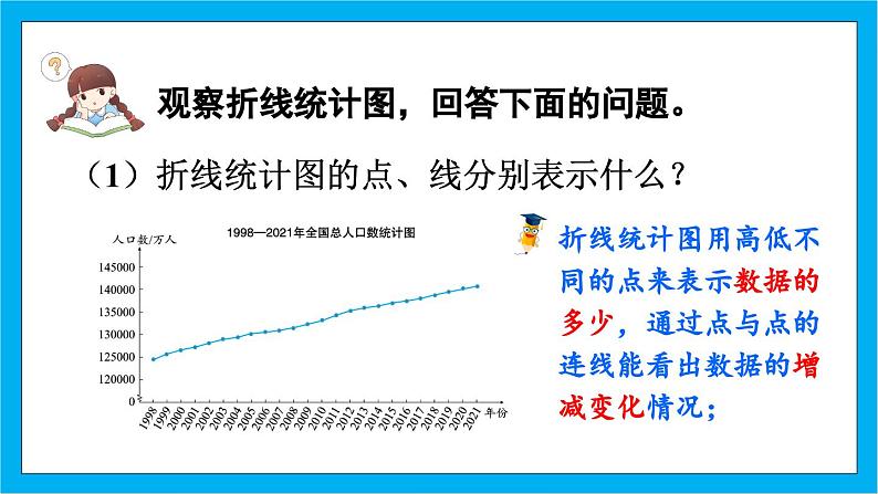 人教版小学数学五年级下册7.1单式折线统计图课件08