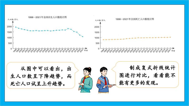 人教版小学数学五年级下册7.2复式折线统计图课件06