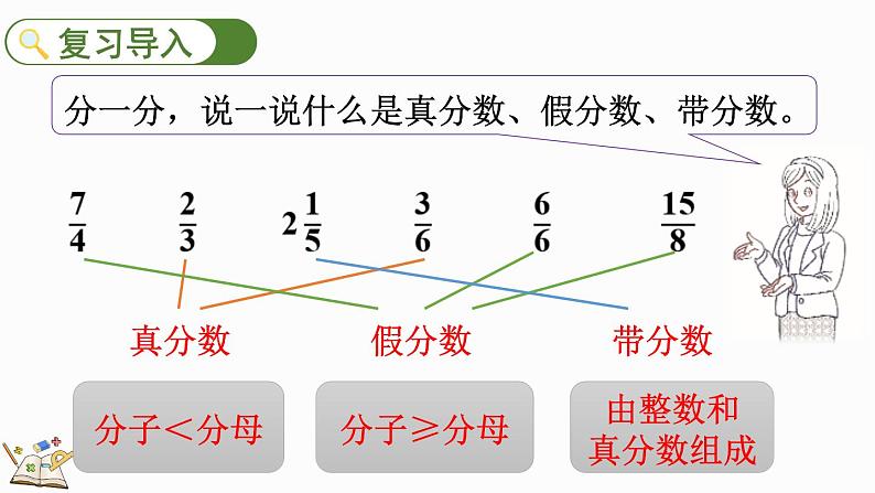 人教版五年级下册数学4.2.2 假分数化成整数或带分数的方法（课件）第2页