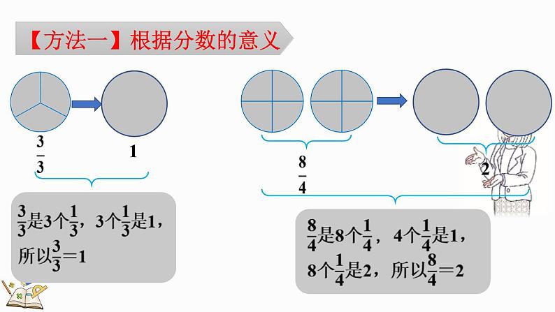 人教版五年级下册数学4.2.2 假分数化成整数或带分数的方法（课件）第5页