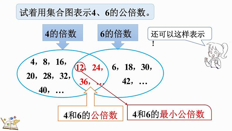 人教版五年级下册数学4.5.1 最小公倍数及其求法（课件）第6页