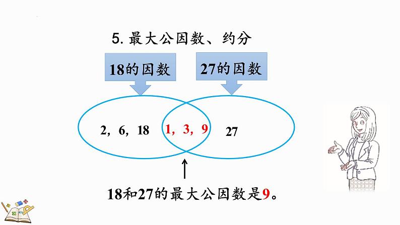 人教版五年级下册数学4.7 分数的意义和性质整理和复习（课件）08