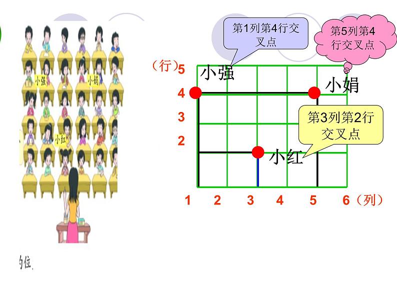 【优选】四年级下册数学课件第三单元《确定位置》｜西师大版（2014秋）05