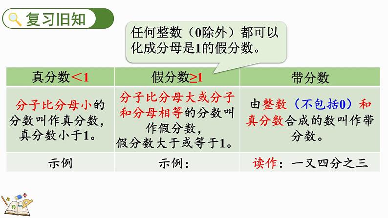 人教版五年级下册数学4.2.3 分数的意义和性质练习十三（课件）第2页