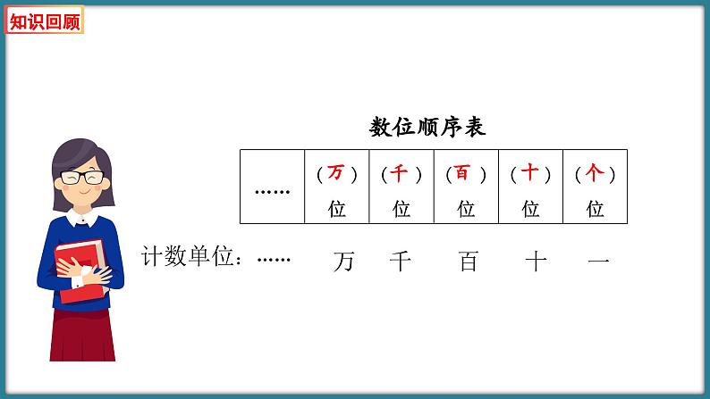 二年级下册数学北师大版3.4 拨一拨 （课件） (1)第3页