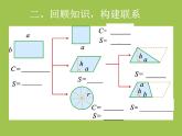 6.11.平面图形的认识与测量 （课件）人教版六年级下册数学