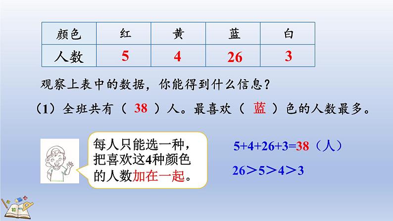 人教版数学二年级下册1.1 数据的收集 课件08