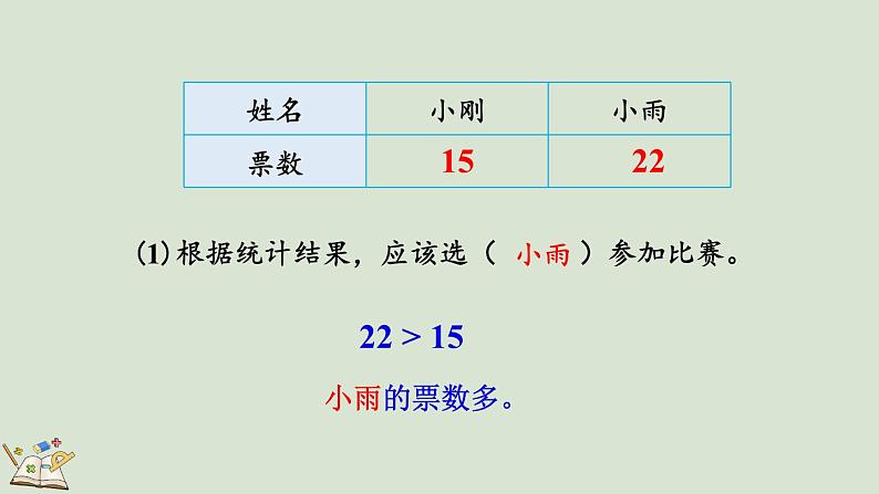 人教版数学二年级下册1.2 用多种方法对数据进行记录整理 课件07