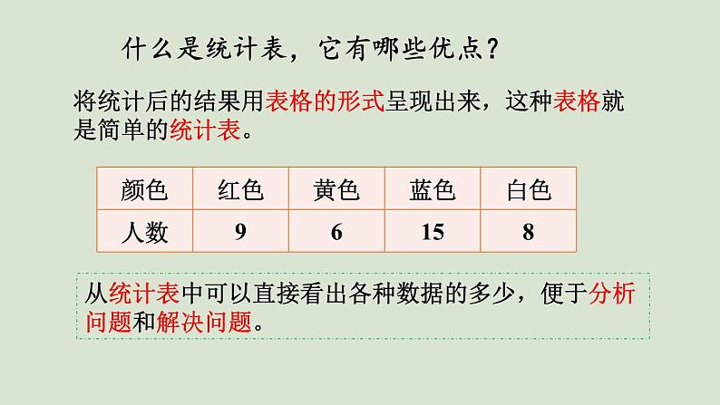 人教版数学二年级下册1.3 练习一 课件03