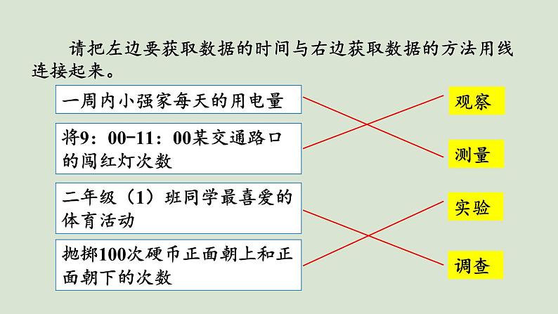 人教版数学二年级下册1.3 练习一 课件05