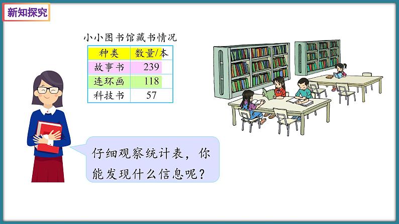 二年级下册数学北师大版5.4 小小图书馆（课件）04