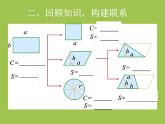 六年级下册数学人教版6.11 平面图形的认识与测量 （课件）