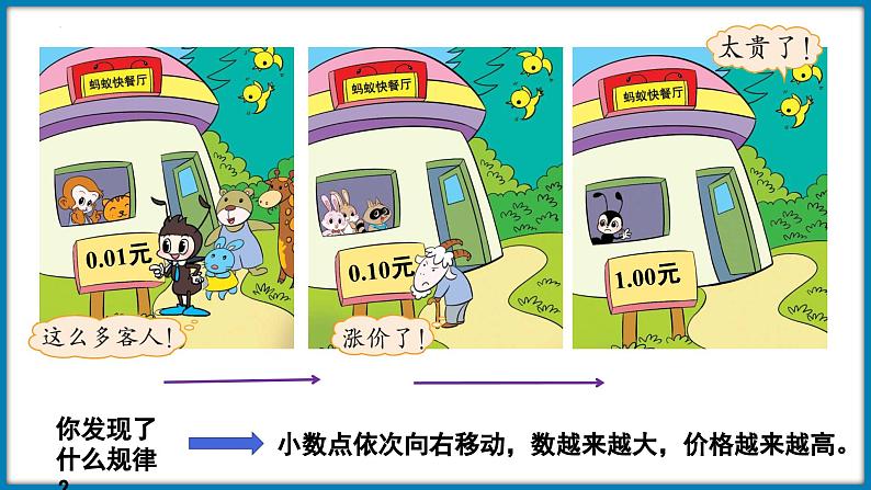 四年级下册数学北师大版3.2 小数点搬家（小数点移动引起小数的大小变化的规律）（课件）第5页