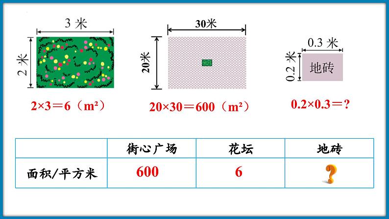 四年级下册数学北师大版3.4 街心广场（课件）第7页