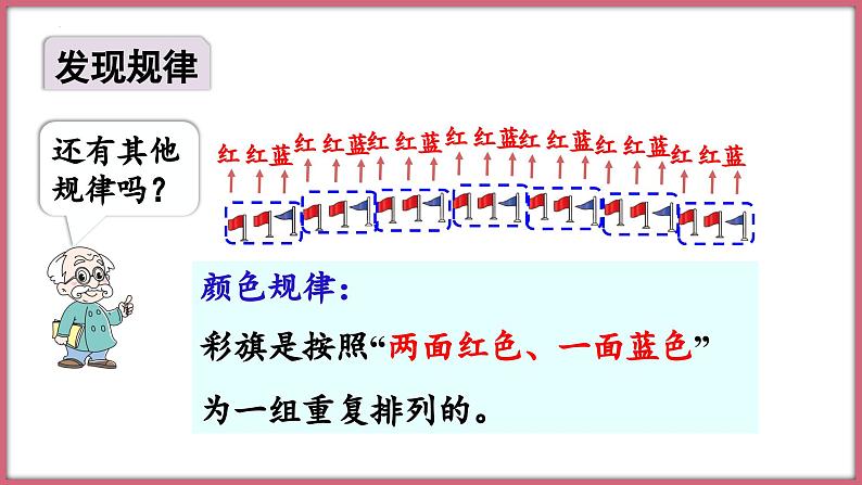 数学好玩 “重复”的奥秘（课件）二年级下册数学北师大版06