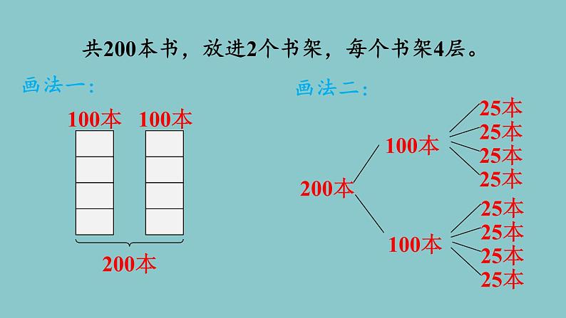 北师大版数学三年级下册1.8 买新书 课件04