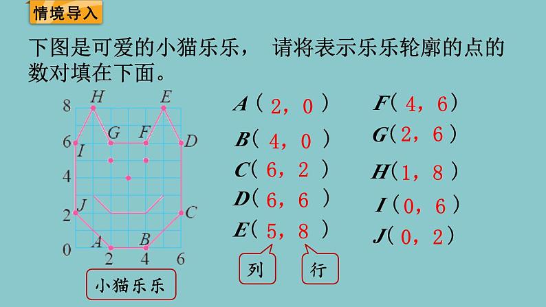 北师大版数学六年级下册数学好玩 第3课时  可爱的小猫 课件第2页