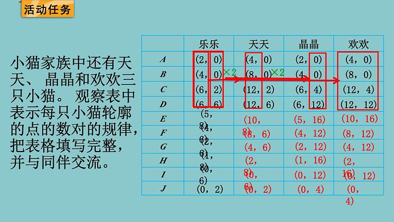 北师大版数学六年级下册数学好玩 第3课时  可爱的小猫 课件第3页