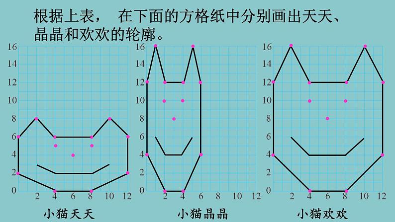 北师大版数学六年级下册数学好玩 第3课时  可爱的小猫 课件第4页