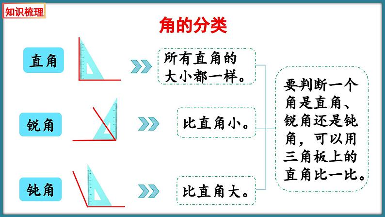 二年级下册数学北师大版第六单元 认识图形 整理与练习（课件）06