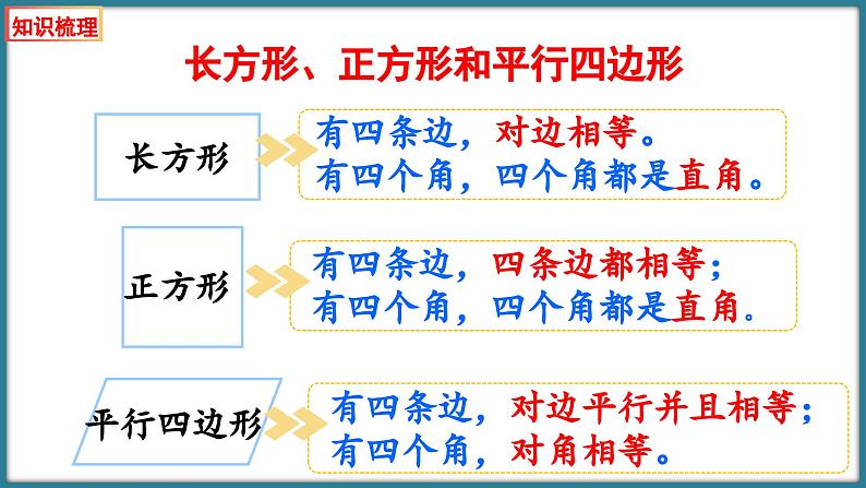 二年级下册数学北师大版第六单元 认识图形 整理与练习（课件）08