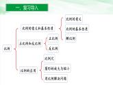 人教版小学数学六年级下册第四单元4整理和复习课件