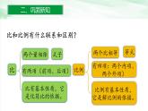 人教版小学数学六年级下册第四单元4整理和复习课件