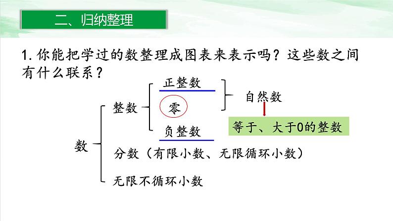 人教版小学数学六年级下册第六单元1.1数的认识(1)课件04