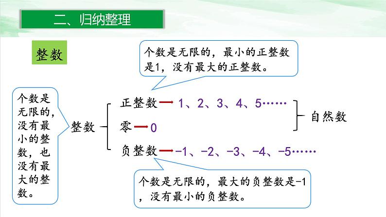 人教版小学数学六年级下册第六单元1.1数的认识(1)课件05