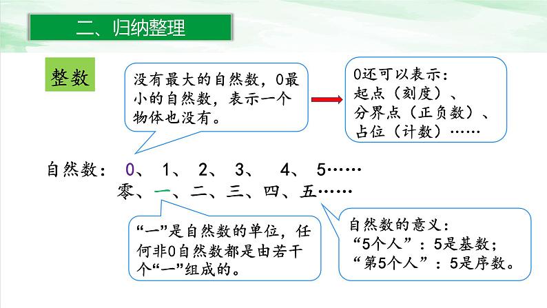 人教版小学数学六年级下册第六单元1.1数的认识(1)课件06