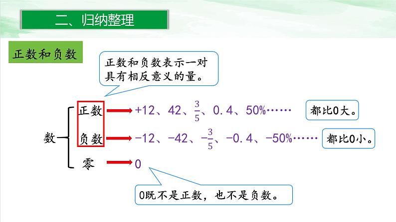 人教版小学数学六年级下册第六单元1.1数的认识(1)课件07