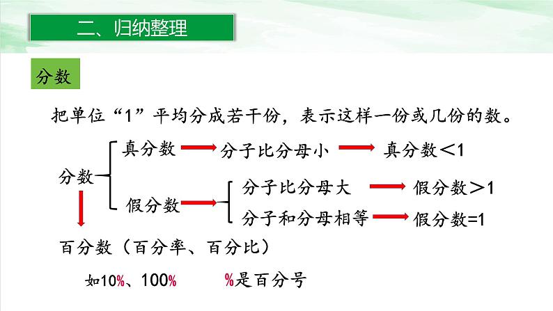 人教版小学数学六年级下册第六单元1.1数的认识(1)课件08