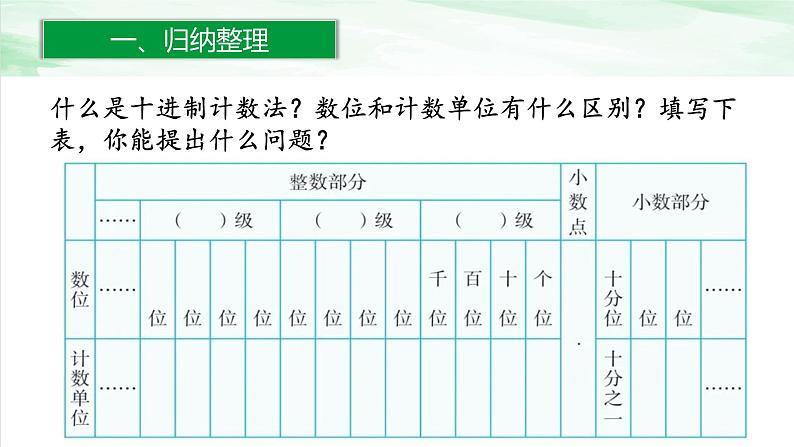 人教版小学数学六年级下册第六单元1.2数的认识（2）课件02