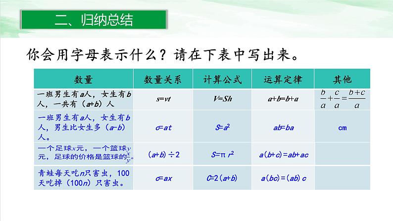 人教版小学数学六年级下册第六单元1.8式与方程课件03