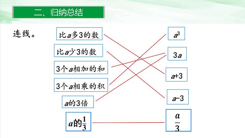 人教版小学数学六年级下册第六单元1.8式与方程课件05