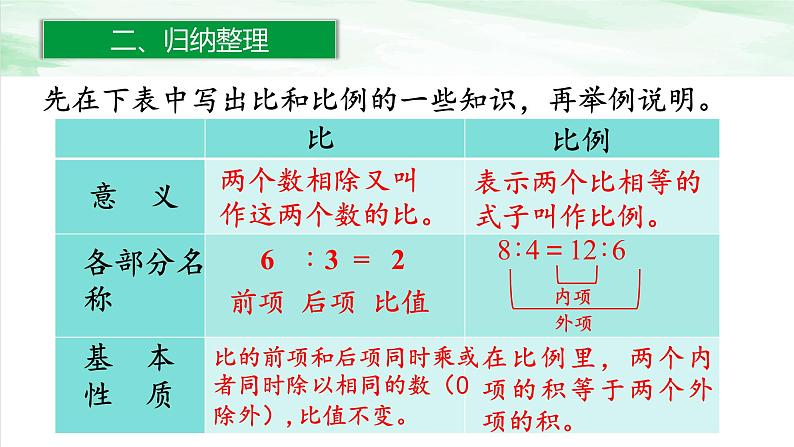 人教版小学数学六年级下册第六单元1.10比和比例（1）课件第3页