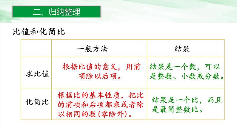 人教版小学数学六年级下册第六单元1.10比和比例（1）课件第4页