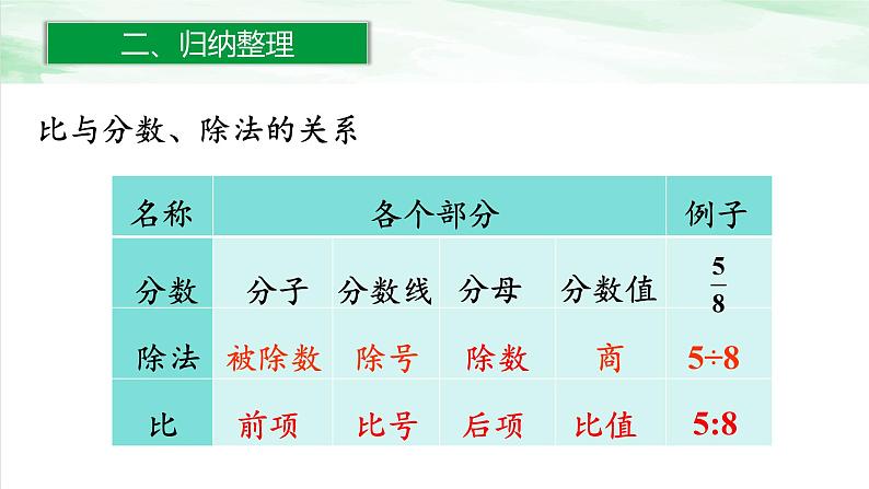 人教版小学数学六年级下册第六单元1.10比和比例（1）课件第5页