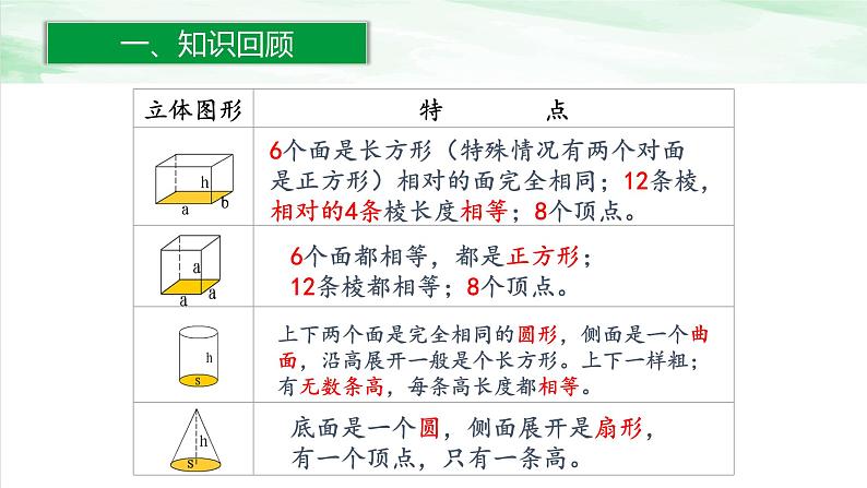 人教版小学数学六年级下册第六单元2.3立体图形的认识与测量课件04