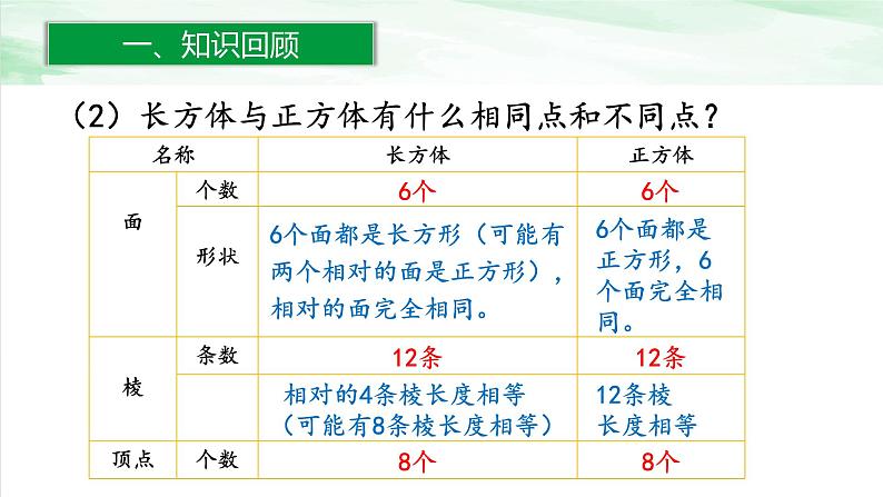 人教版小学数学六年级下册第六单元2.3立体图形的认识与测量课件05