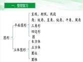 人教版小学数学六年级下册第六单元2.1平面图形的认识与测量(1)课件