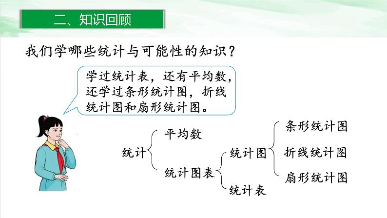 人教版小学数学六年级下册第六单元3.1统计表与统计图课件03