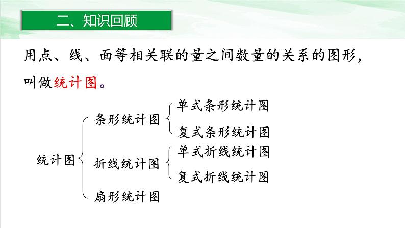 人教版小学数学六年级下册第六单元3.1统计表与统计图课件05