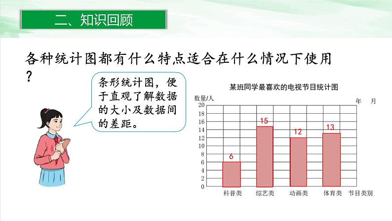 人教版小学数学六年级下册第六单元3.1统计表与统计图课件06