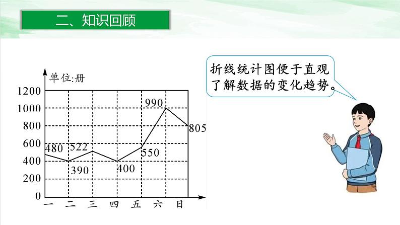 人教版小学数学六年级下册第六单元3.1统计表与统计图课件07