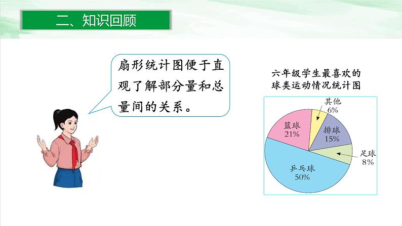 人教版小学数学六年级下册第六单元3.1统计表与统计图课件08