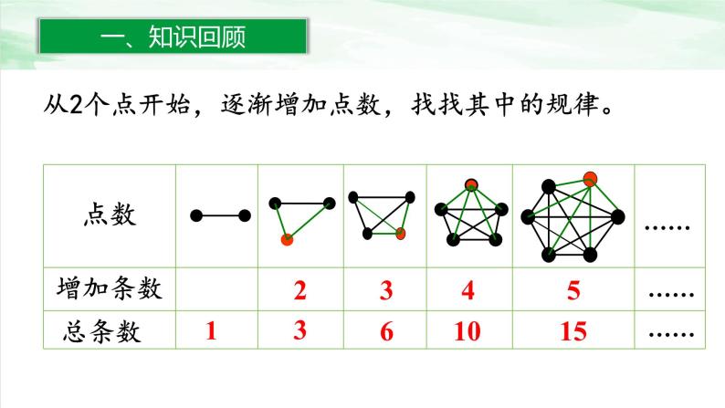 人教版小学数学六年级下册第六单元4.1数学思考（1）课件04